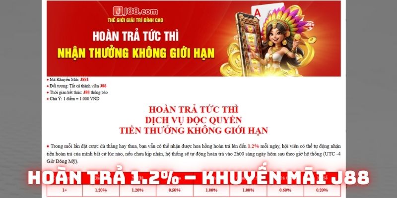 Hoàn trả cực sốc không giới hạn lên tới 1.2%
